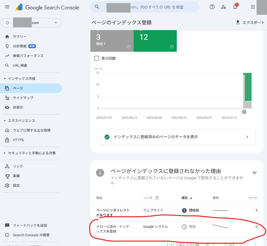 インデックス登録 インデックス登録