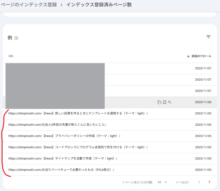 GoogleSearchConsoleにindex登録されているページ