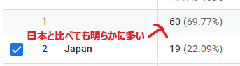 firebase Analytics 不審なアクセス確認 アクセス元