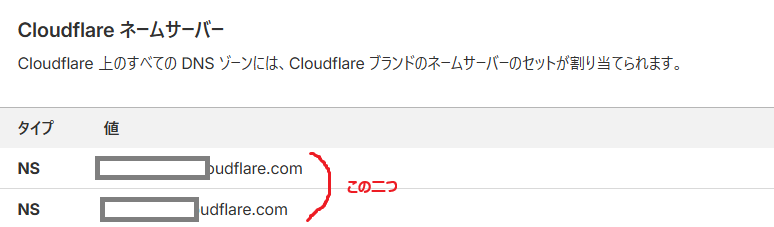 cloudflare NS情報取得