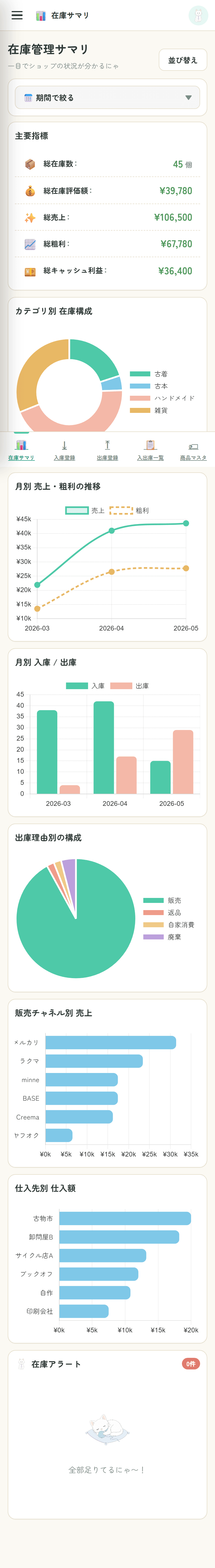 スマホ表示の在庫サマリ画面。KPIと各種グラフが縦に並んでいる